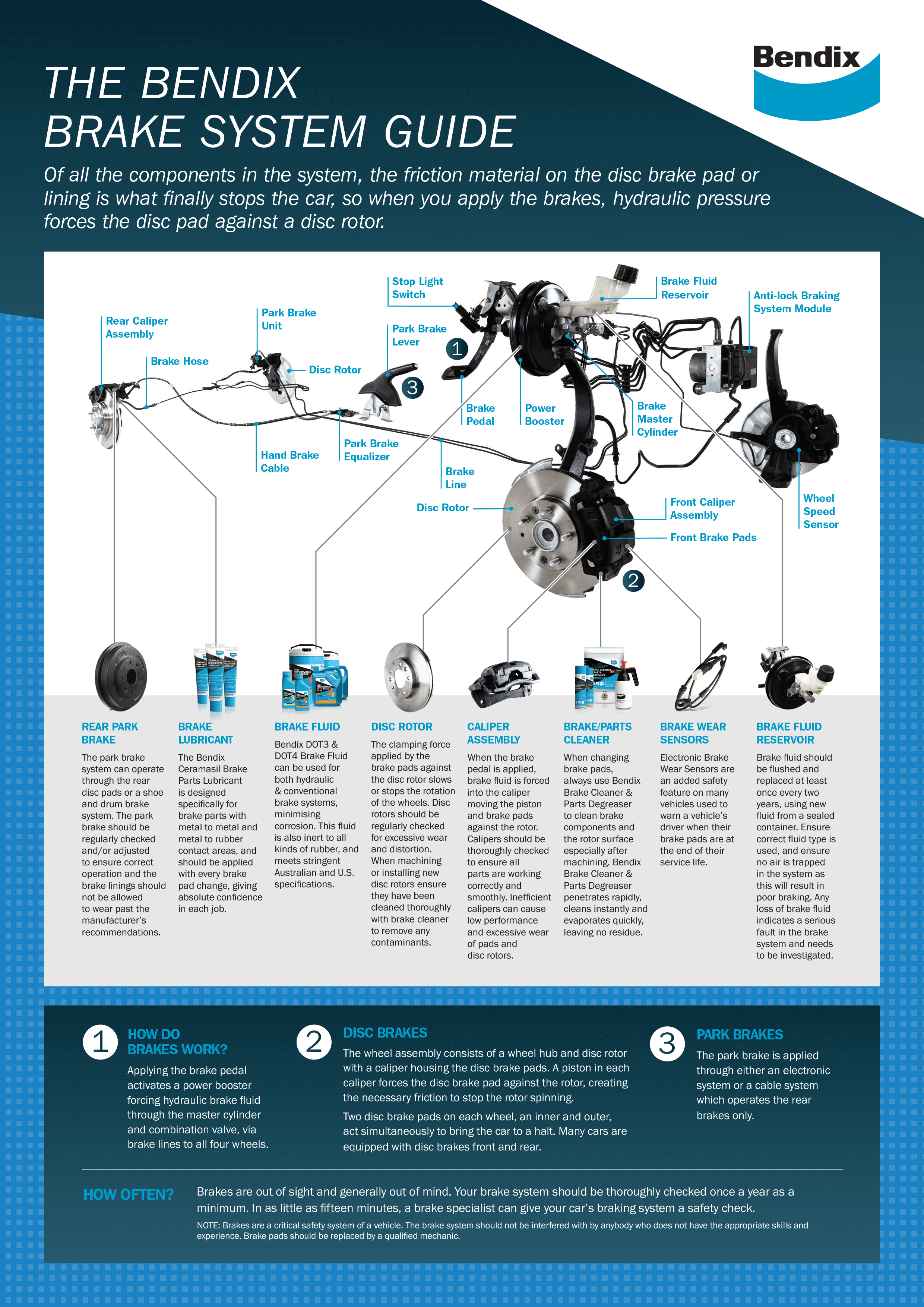 cleaning of all brake parts